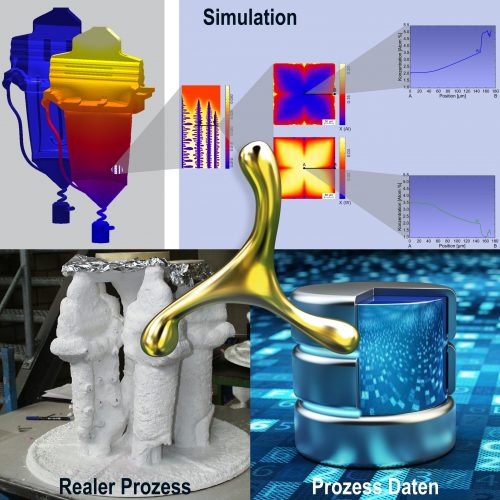 Makro_Mikrosimulation_Feingussschale_Logo_mitBeschrift